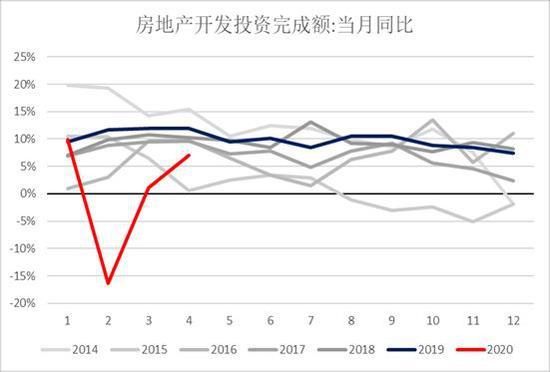 房地产税期货 房地产相关期货