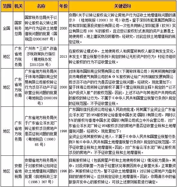 工业土地房地产税 工业地产土地增值税