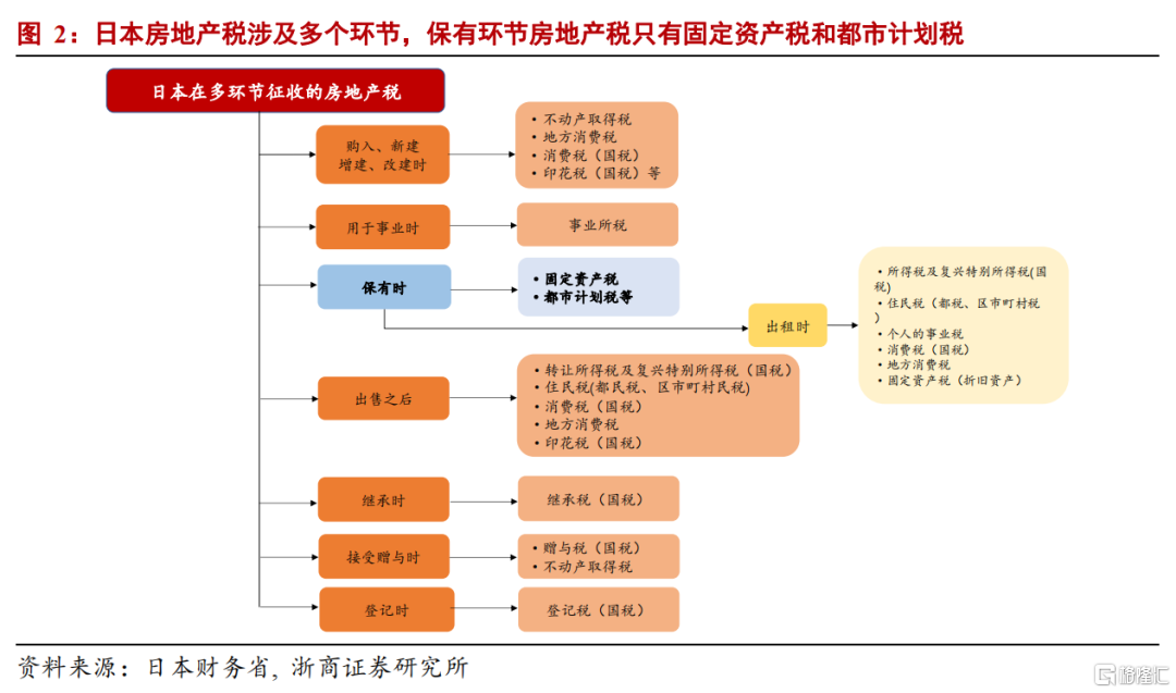 房地产税实行的意义 房地产税制改革的意义