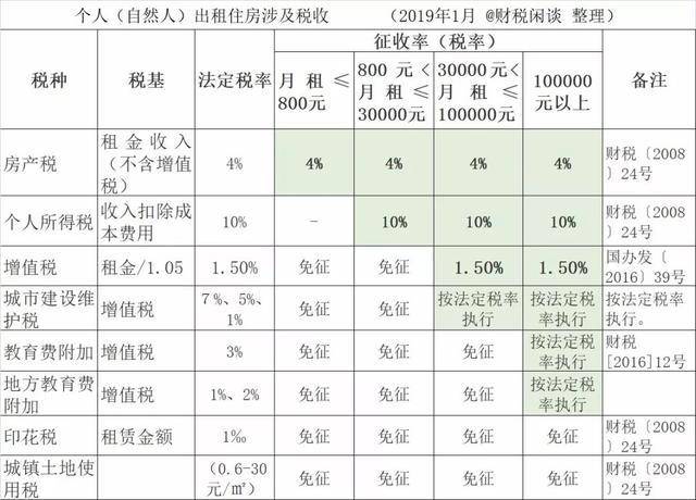 租赁经营税缴纳房地产税 租赁经营税缴纳房地产税吗