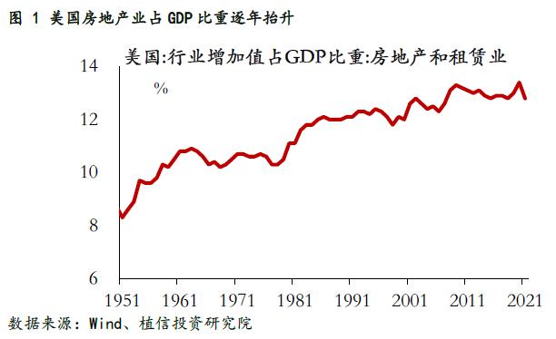 美国房地产税有多少 美国房地产税率是多少