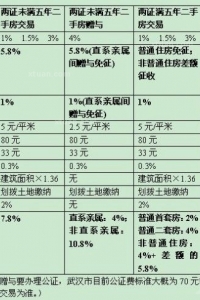 房地产税确定这样收 房地产税改革后怎么收