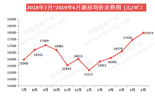 济南房地产税 济南房地产税收