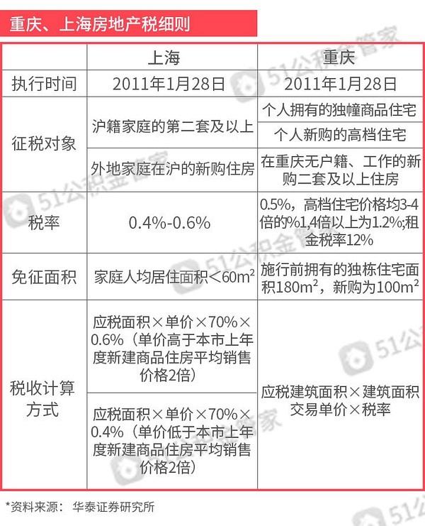 房地产税这么收 房地产税真的要来了