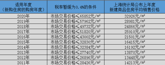 哪些城市先征收房地产税 哪个城市开始征收房产税了