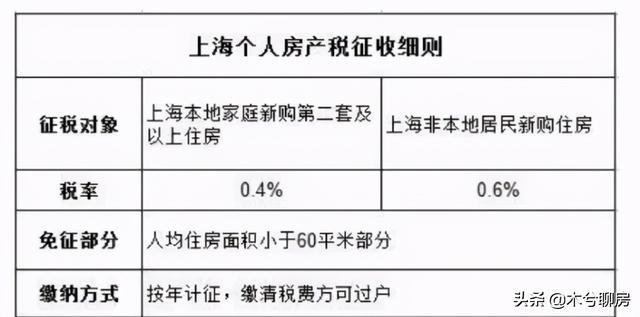 房地产税征收依据是什么 房地产税征收依据是什么意思