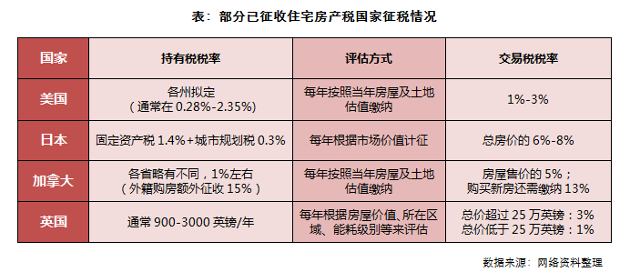 房地产税的计税范围 房地产税的计税范围有哪些