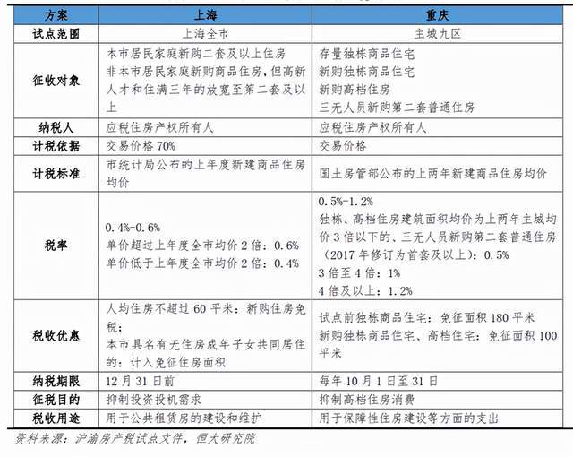 房地产税的计税范围 房地产税的计税范围有哪些
