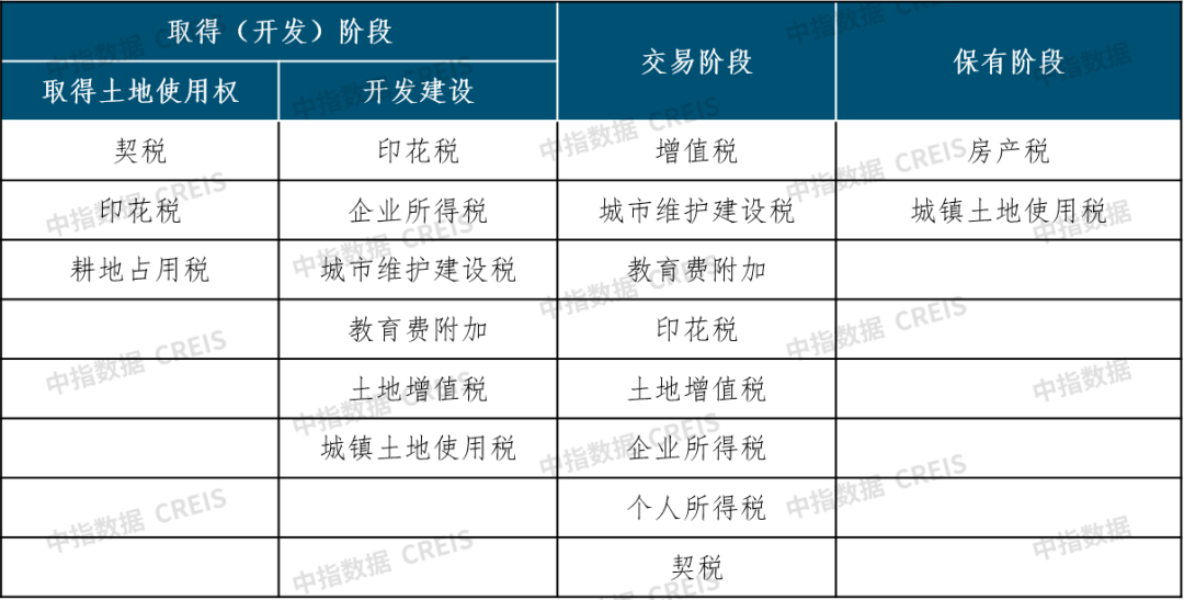 房地产税大概征多少 房地产税多大面积开始征收