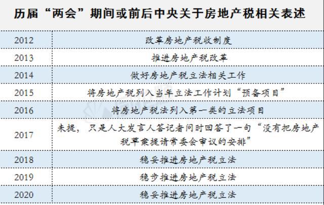 房地产税试点城市最新 房地产税改革试点城市有哪些