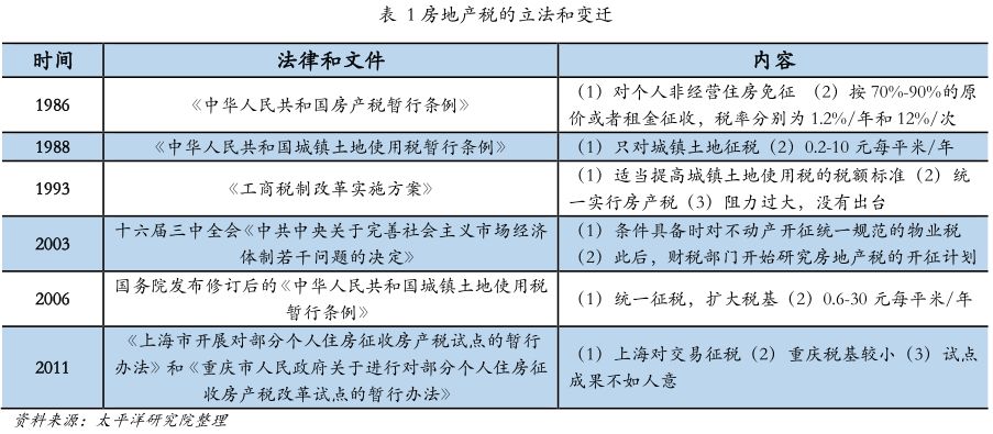 香港房地产税用途 香港房地产税用途有哪些