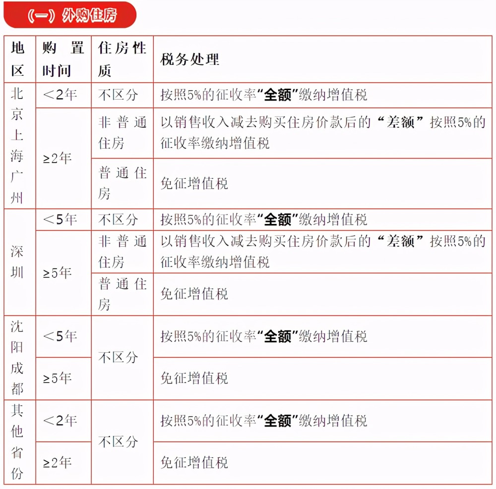 房地产税缴纳方式 房地产税缴纳方式有哪些