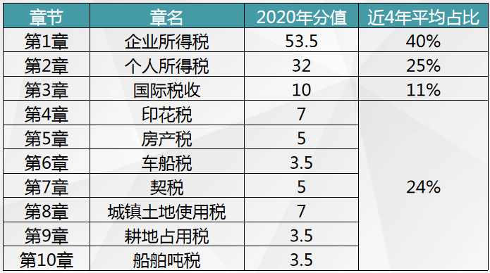财产行为税和房地产税 房产税属于财产行为税吗