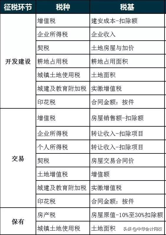 2019房地产税如何计算 