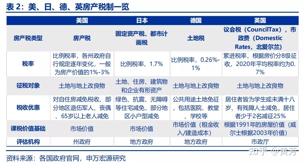 房地产税按年征收 房地产税按年征收怎么算 房地产税按年征收 房地产税按年征收怎么算