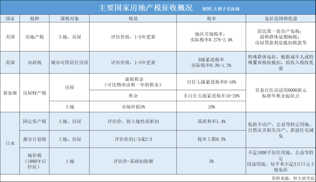 房地产税按年征收 房地产税按年征收怎么计算