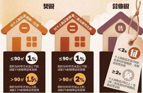 房地产税征收怎么样 房地产税是否应该征收