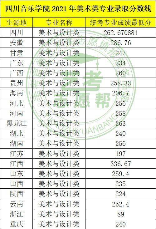 川音美术学院 川音美术学院2021录取分数线
