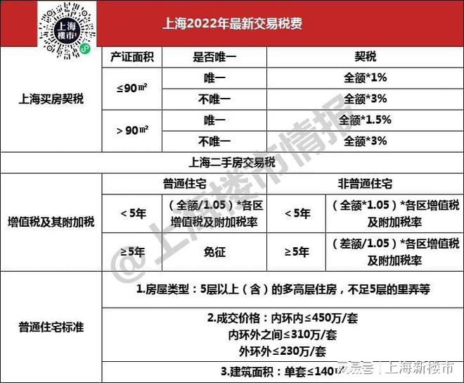 房贷利率与房地产税 房贷利率与房地产税有关吗