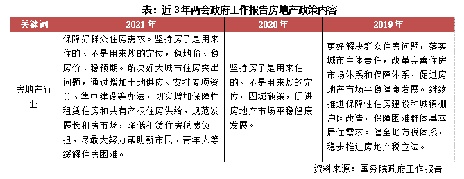 2021年10月房地产税 房产税2021年10月1日房产新规