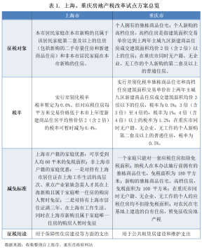逐年定期征收的房地产税 逐年定期征收的房地产税怎么计算