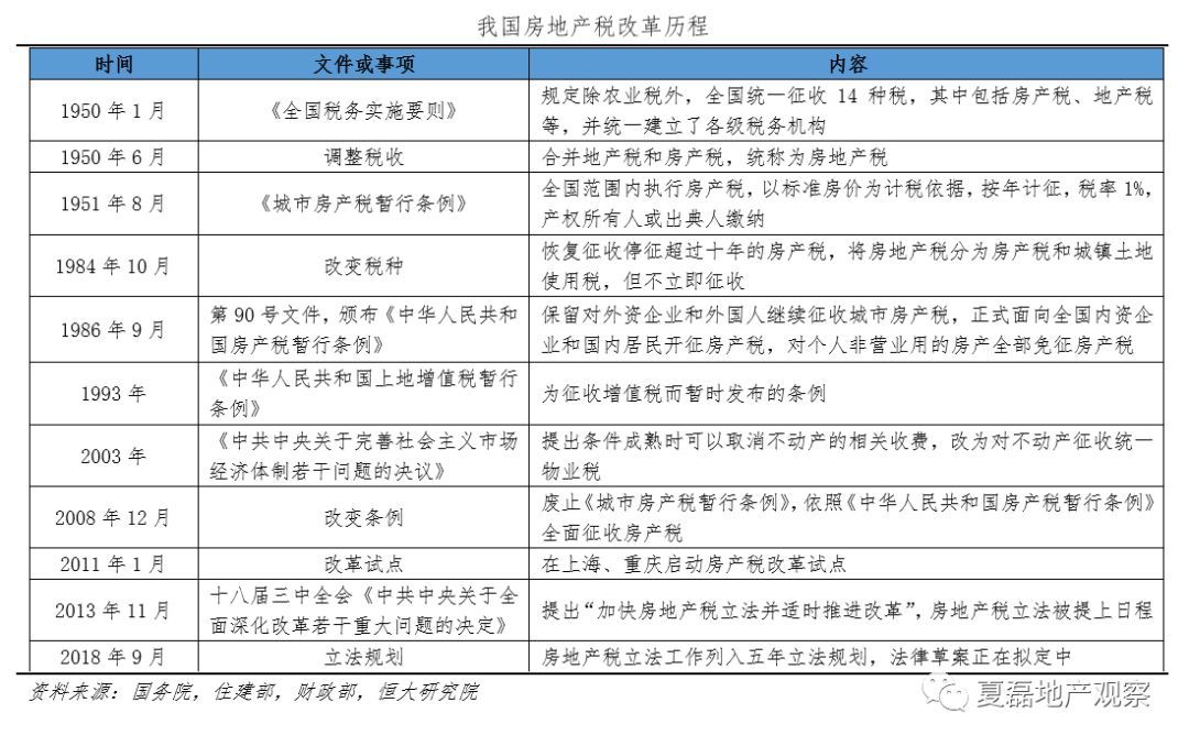 逐年定期征收的房地产税 逐年定期征收的房地产税怎么计算