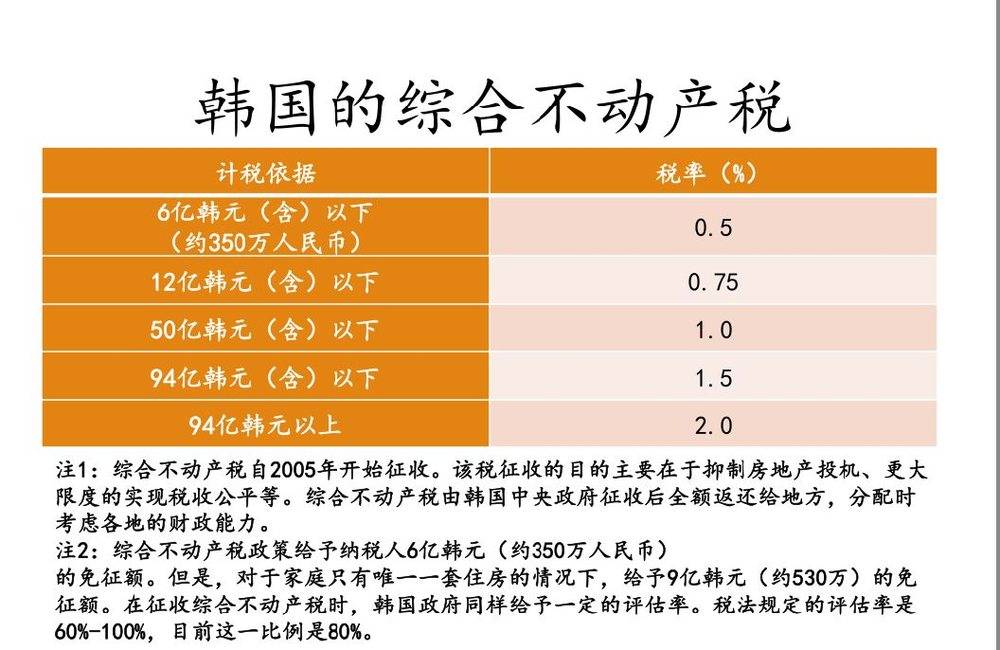 房地产税会如何影响房价 房产税对房地产价格的影响