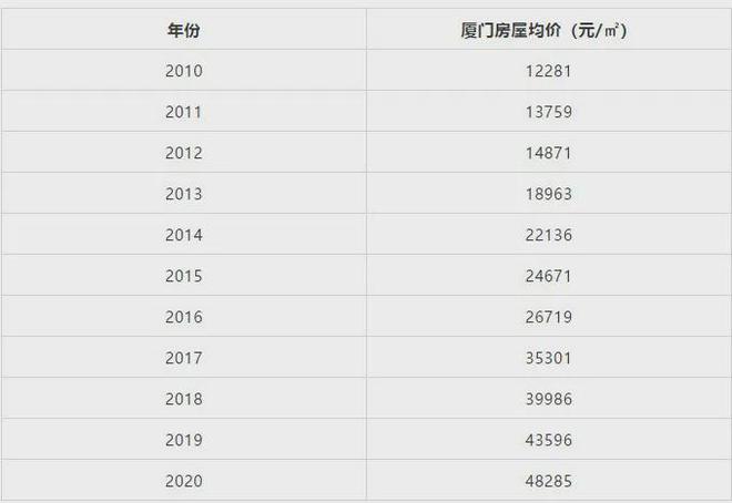 厦门房地产税撤回 厦门国贸逐步退出房地产
