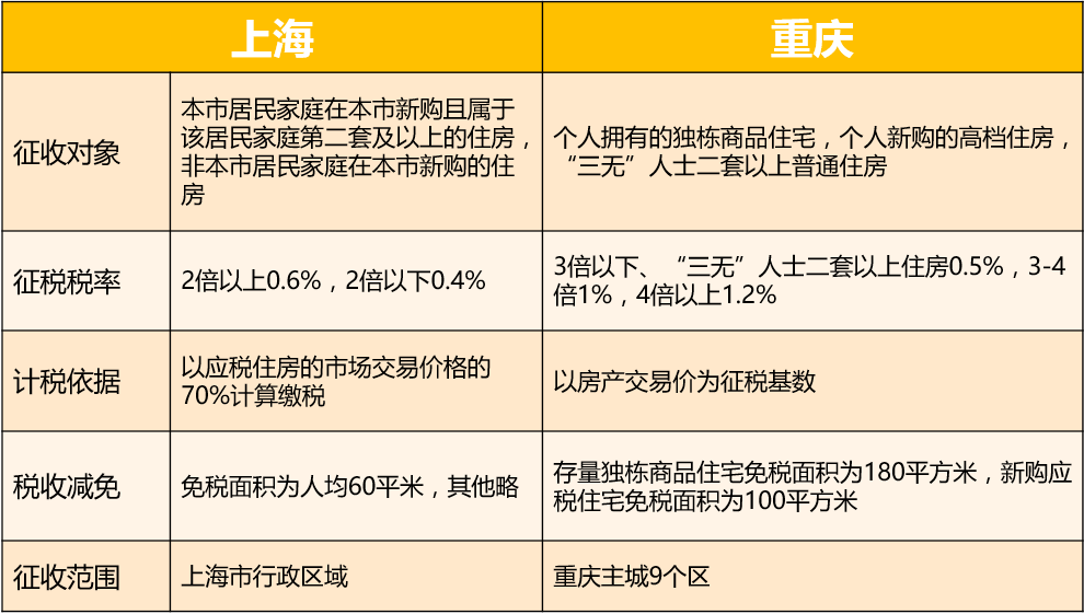 重庆房地产税人均 重庆房产税人均面积超多少征收