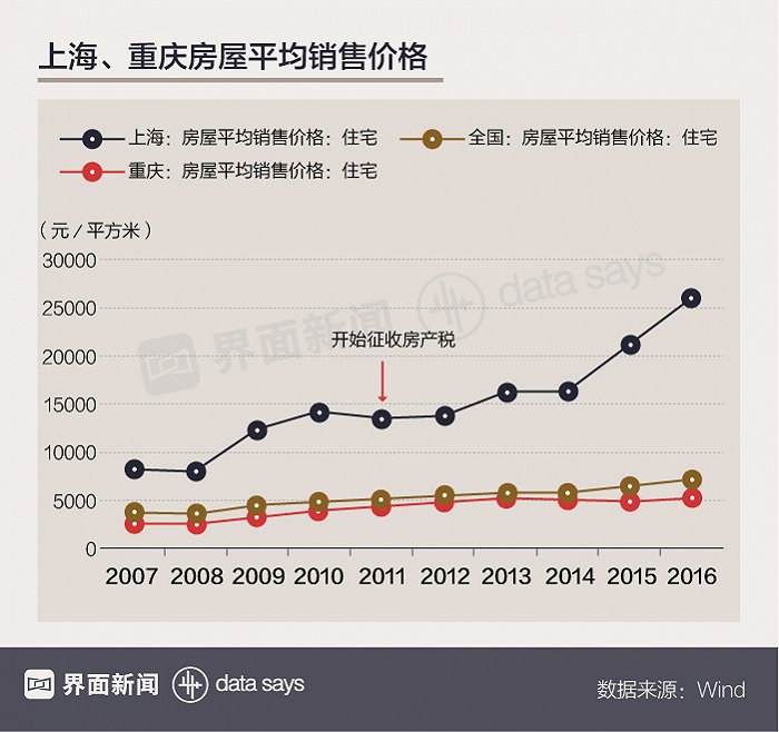 重庆房地产税人均 重庆房产税人均面积超多少征收