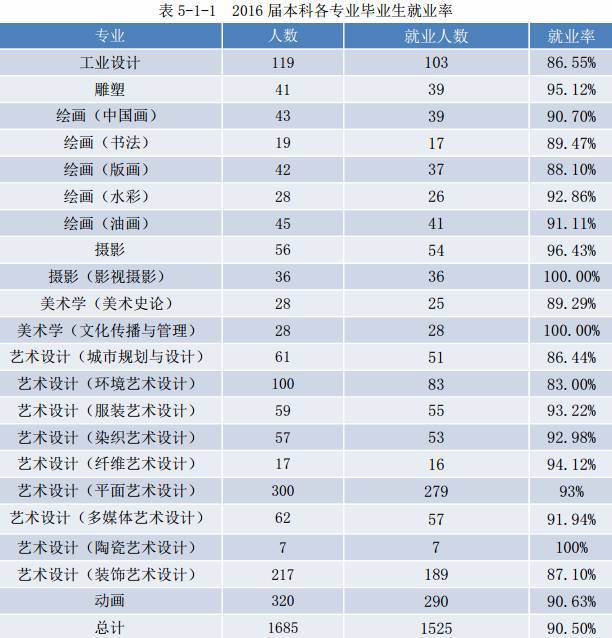美术院校排名 美术院校排名及分数线