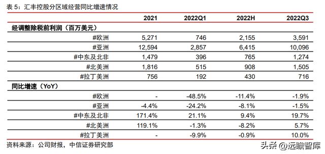 汇丰控股分红 汇丰控股分红派息时间