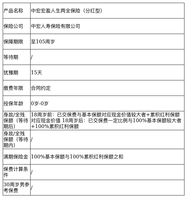 泰康康悦人生两全保险分红型 泰康康悦人生两全保险分红型交费期满能返还本金吗