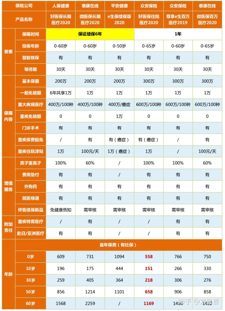 泰康康悦人生两全保险分红型 泰康康悦人生两全保险分红型交费期满能返还本金吗