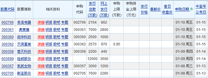 股票分红前买入划算吗 股票分红前买入划算吗股权登记日