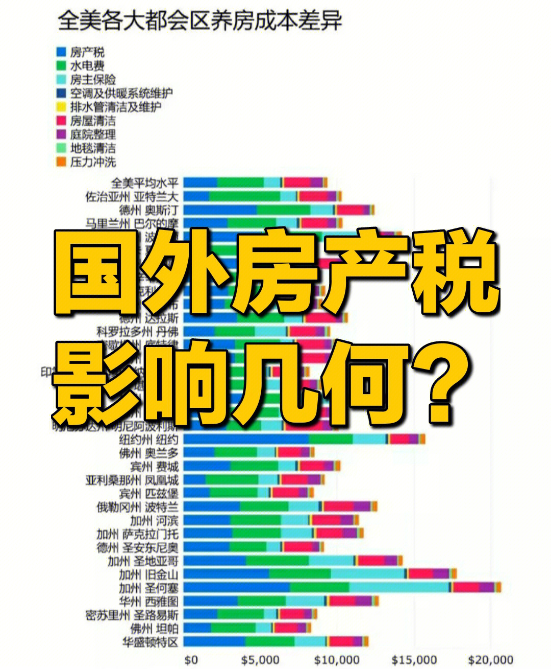 国外房地产税的征收 国外房地产税征收经验