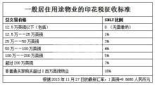 国外房地产税的征收 国外房地产税征收经验