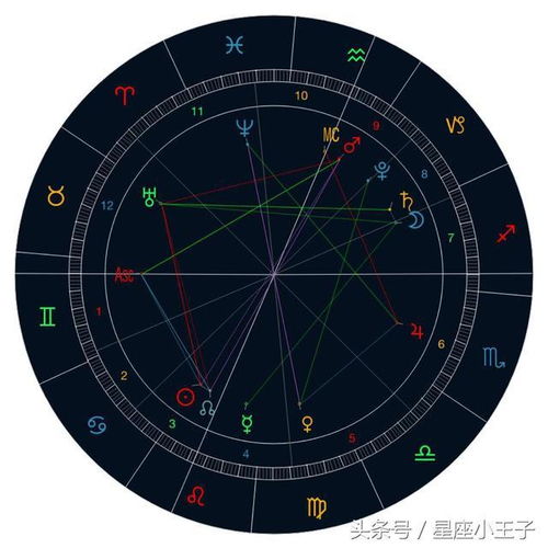 97什么星座 97年的什么星座?
