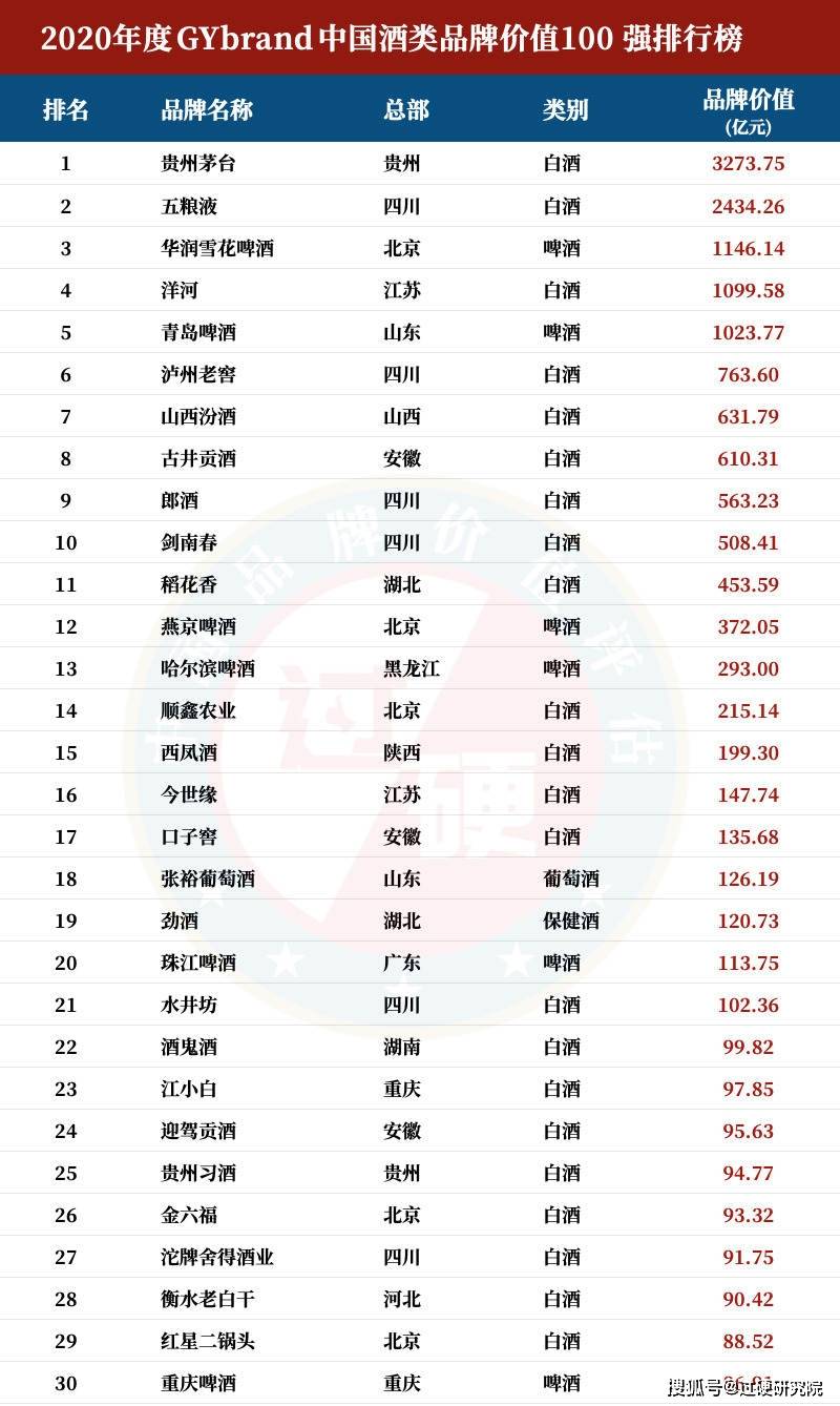 中国的白酒品牌 中国的白酒品牌你推荐