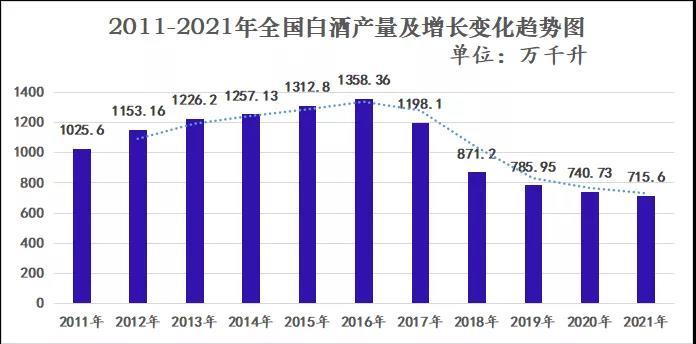 全国白酒排名 酱香型白酒排行榜前十名