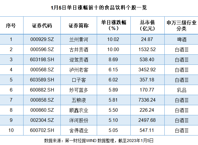 白酒基金指数 白酒基金指数历史行情