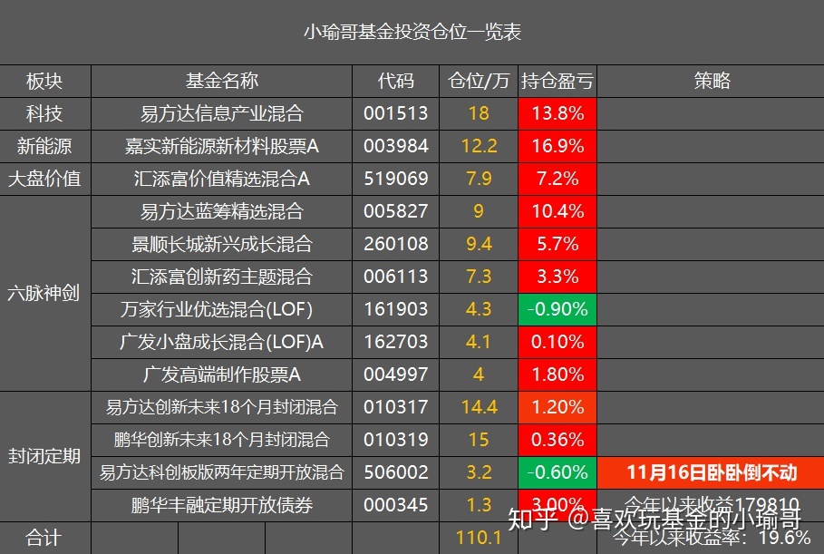 白酒基金指数 白酒基金指数历史行情