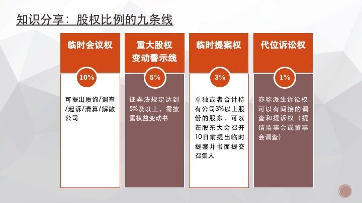 合伙人怎么分红 合伙人怎么分红股权