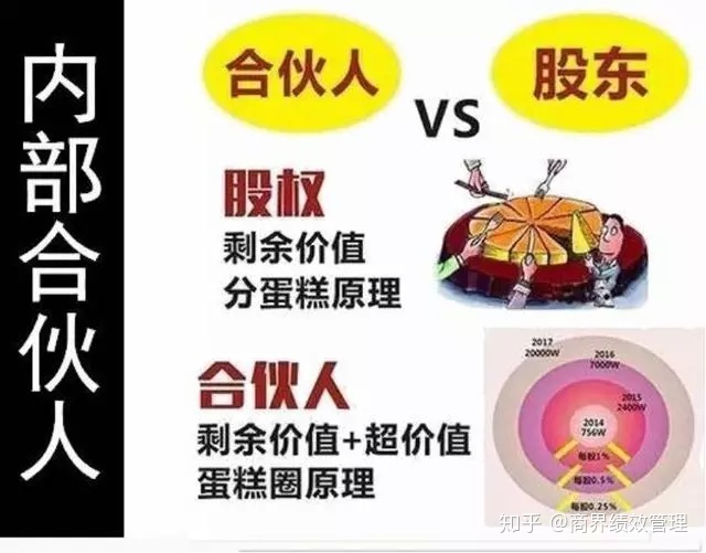 不能成为普通合伙人的 不能成为普通合伙人的案例