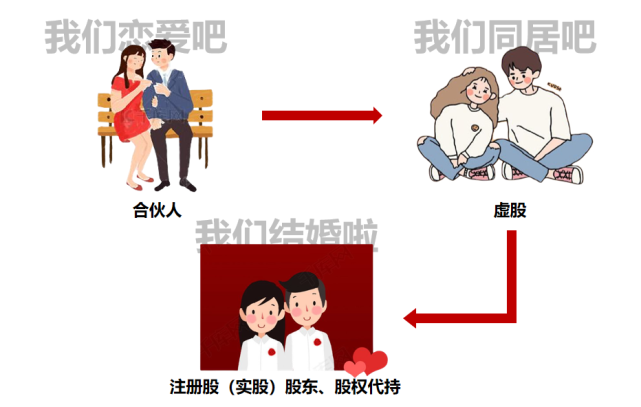 官方合伙人是什么意思 官方合伙人是什么意思?