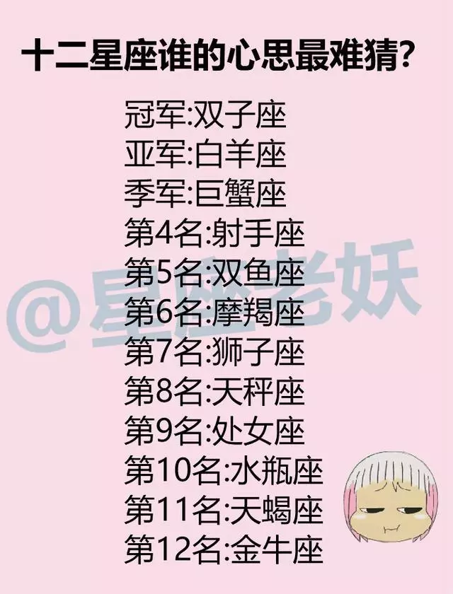 一共有几个星座 一共有几个星座?