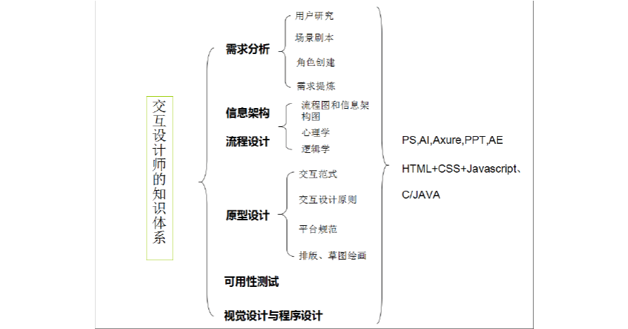 平面设计师的任职要求 平面设计岗位职责和任职要求