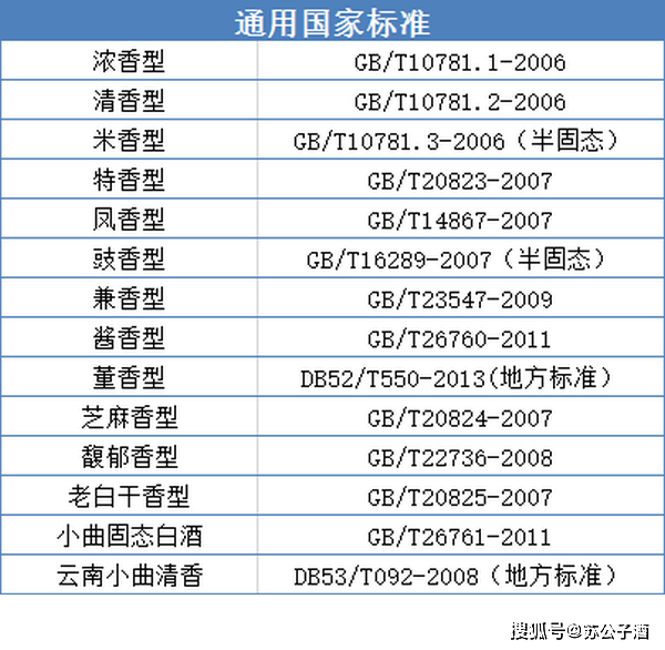 白酒执行标准 白酒执行标准QCTP0002S