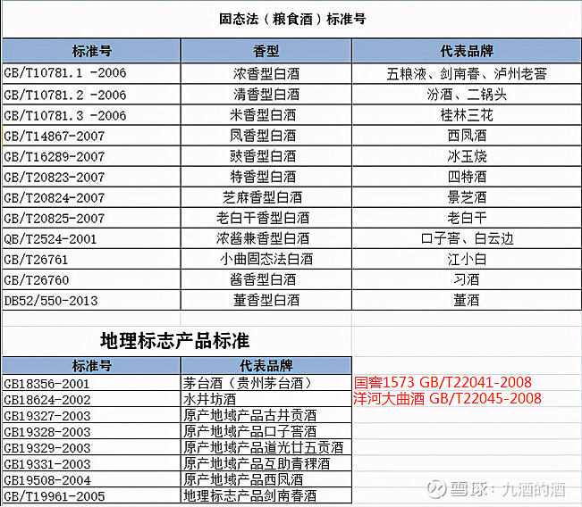 白酒执行标准 白酒执行标准QCTP0002S