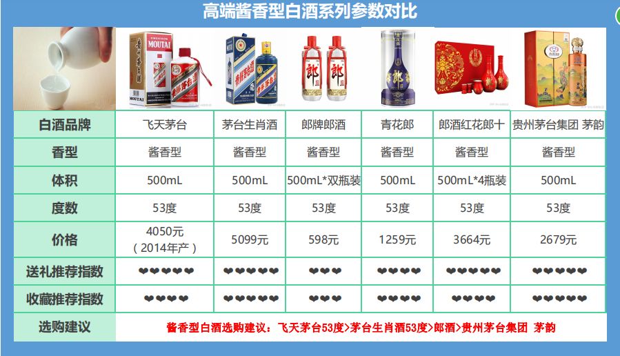 白酒销量排名 全国白酒销量排名前十